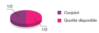 exemple 2 2
